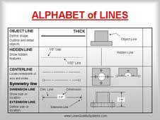 Many examples of this ancient way of writing the hebrew alphabet have been found by … Resources What S Going On