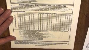 Subcooling Charging Chart R22 Www Bedowntowndaytona Com