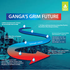 Is a water consultant providing wide range of services on water engineering, specializing in study and design pertaining to hydrology, hydraulics, water resources, irrigation, drainage, water quality, flood mitigation, rainwater harvesting, coastal and physical modelling. The Holy Ganges Has Been Rendered Impure By The Spurt In Industries Near It Paper Pulp Industries Tanneries Sugar Mills Biochemical Wastewater Ecosystems
