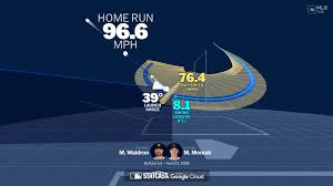 Is Mickey Moniak Finally Living Up To His Potential?