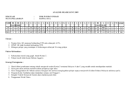Download & view contoh analisis item (post mortem) as pdf for free. Contoh Post Mortem