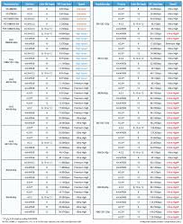 hdmi 2 1 specification released variable refresh dynamic