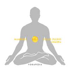 What Is Nabhi Chakra Definition From Yogapedia Before the 12th century, in the meaning defined at sense 1. what is nabhi chakra definition from