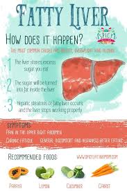 Pin By Sajan On Liver Health Fatty Liver Diet Liver Diet Healthy Liver