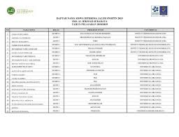 1.052.058.700,00 dan pada tahun 2011/2012 bernilai rp. Alhamdulillah 22 Siswa I Sma Sma Al Hikmah Surabaya Facebook