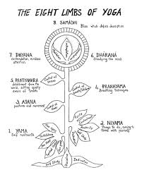 Eight Limbs Of Yoga 1 Knowurselfblog