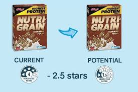 Did the star ratings deliver what you expected? Health Star Rating System Shake Up Proposes Penalising Cereals That Contain Added Sugars Abc News