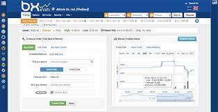 How To Buy Bitcoin In Thailand