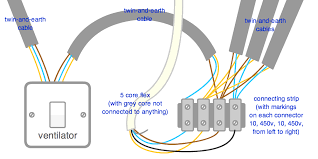 They are used in 24v systems. How To Add A Plug Socket In A Specific Scenario Home Improvement Stack Exchange