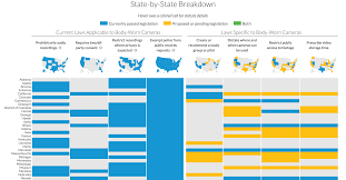 How Colorados Body Cam Laws Stack Up To Other States