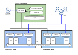 Kubernetes Wikipedia Cloud Computing Services Online Business Plan Software Development