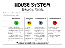 Thumbnail Preview Of A Drive Item House System Middle School Classroom Management Teaching Management