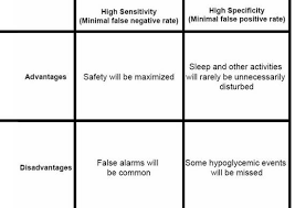 In a few minutes you'll see rings of color that go out from the center of the circle to the edges. Monitoring Technologies Continuous Glucose Monitoring Mobile Technology Biomarkers Of Glycemic Control Endotext Ncbi Bookshelf