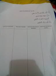Untuk mengetahui lebih lengkap kandungan hukum tajwid dalam ayat ke 159 surat ali imran ini silahkan ini adalah tajwid mad 'aridl lissukun, alasannya sebab ada mad thabi'i bertemu huruf hidup kemudian bacaannya waqaf. Qolqolah Kubro Dan Sugro Dalam Surat An Najm Al Imran Az Zumartolong Secepatnya Terima Kasih Brainly Co Id