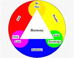 Kita diseur supaya mengekalkan perpaduan kaum agar negara kita aman harmoni. Definisi Harmony Sinonim Antonim Dan Sebutan