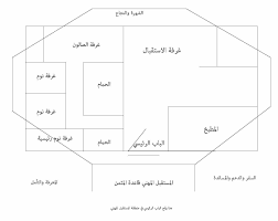 استخدام خارطة المثمن لتشخيص بيتنا وحياتنا fung shui feng shui my love