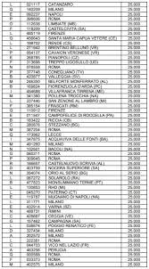 Nell'archivio concorsi di sisal.it puoi anche cercare per data o per numero di concorso e visualizzare i numeri della combinazione vincente. Lotteria Italia I 150 Biglietti Vincenti Dei Premi Di Terza Categoria