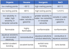 Ch105 Chapter 7 Alkanes And Halogenated Hydrocarbons