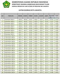 Dengan awal bulan puasa ramadhan 2021 jatuh pada tanggal berapa? Guc9fppxtrhyfm