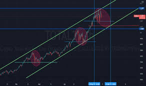 It has a circulating supply of 18,700,256 btc coins and a max. Vlqr2tuilk81xm