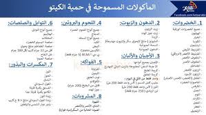 تويتر جدول كيتو بحث تويتر Keto Diet Food List Starting Keto Diet Keto Diet Meal Plan