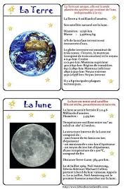 Si le noyau interne est solide, le noyau externe est liquide et semble être le moteur du magnétisme terrestre. Cartes Des Planetes Le Bonheur En Famille Terre Lune Teaching Science Online Science Montessori Education