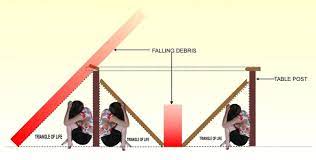 Güçlendirme çalışmasında mantolama, kanat ekleme, eski ve yeni beton blokları kaynaştırma gibi bina işlemlerle bina dayanıklılığı arttırılabilir. Deprem Oncesi Alinacak Onlemler Nelerdir Fikir Gen Tr