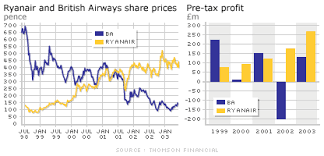 Bbc News Business Ryanair To Be Bigger Than Ba
