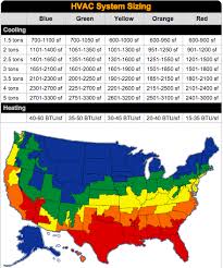How To Size A Furnace For My House Ac One Hour Heating