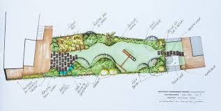 Jardin Familial Amenagement Jardin Longueur Plan Jardin Paysagiste