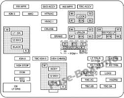 On 2003 chevy suburban 1500, where is the radio fuse i look in both the under hood fuse box and in the car. Fuse Box Diagram Chevrolet Suburban Tahoe 2000 2006