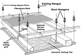 Price and other details may vary based on size and color. Acoustic Isolation Of Recording Studios Floating Floors Mason Uk Floating Ceiling False Ceiling Design Ceiling Detail