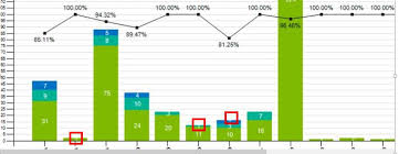 Reporting Services Ssrs Bar Chart The Labels Are