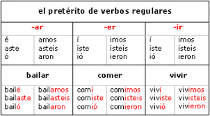 the verbs to have in spanish past tense