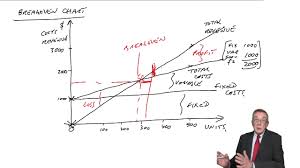 Cima Ba2 Breakeven Chart Profit Volume Chart