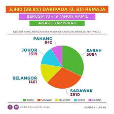 Sedangkan menurut mazhab syafi‟ibahwa anak di luar nikah adalah anak yang lahir kurang dari enam bulan setelah adanya persetubuhan dengan suami yang sah. Facebook