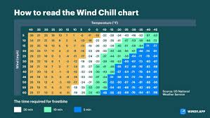 How to read Wind Chill Chart to stay comfortable outdoors - Windy.app