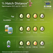 1 2 Distance Hatch Distance Chart Pokemon Go Pokemon