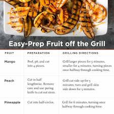 Easy Prep Fruit Off The Grill Atk Grilled Fruit Easy Desserts Grilled Pork