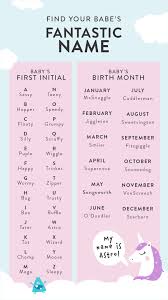 Imaginary Friend Name Generator Honest Diapers Silly Names Imaginary Friend