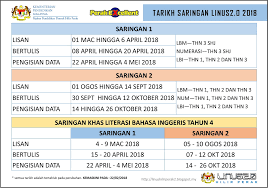 11 oktober 2014 masa : Tarikh Pelaksanaan Saringan Linus 2 0 Tahun 2018 Linus Ppd Hilir Perak