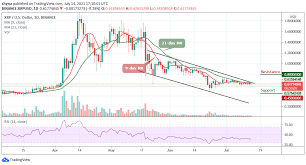 Check spelling or type a new query. Ripple Price Prediction Xrp Usd Aims To Retest 0 65 Level Plato Blockchain