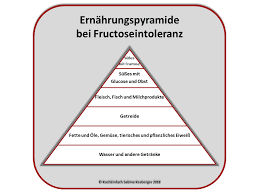 Ernahrungspyramide Fructoseintoleranz Ernahrung Fische Obst