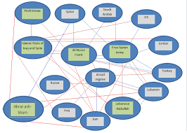 Tom Rogan Thinks Syria Civil War Flow Chart Repeat Post