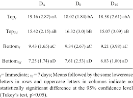 Mean Knoop Hardness Number Khn And Standard Deviations Sd