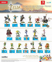 Amiibo Unlockables Rewards And Functionality The Legend