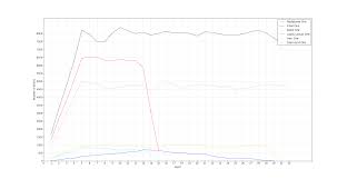 Minecraft 1 7 10 Ore Distribution Graph Minecraft