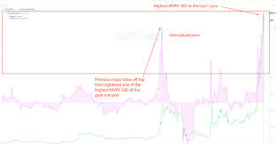 Download the.bat file for the currency you want to mine. Will Xrp Continue To Rise Sdsto1lcnuhhqm Xrp Also Managed To Break An Ascending Triangle Pattern Against Bitcoin This Week As It Smashed Above 3058 Sat
