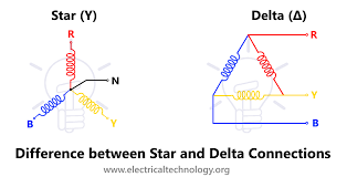 Savesave low voltage vs high voltage testing for later. Difference Between Star And Delta Connections Comparison Of Y D