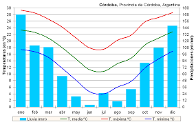 Permite diferenciar cinco grandes divisiones. Archivo Clima Cordoba Argentina Png Wikipedia La Enciclopedia Libre